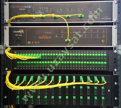 Fiber Optik Dağıtım Sistemi